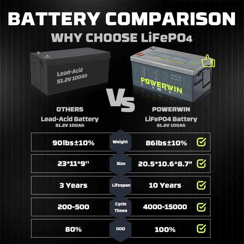 Local Stock | Powerwin BT5120 51.2V 100Ah LiFePO4 Battery | 5120Wh Smart BMS | 4000+ Cycles | Solar Storage Off Grid
